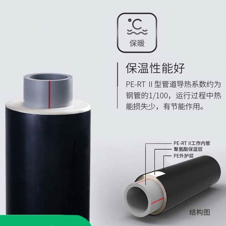 PERT二型供熱管道廠家 PERT二型供熱管道廠家